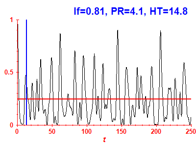 Survival probability